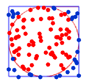 モンテカルロ法で円の面積を求める Scratch スクラッチ Yuyu Log