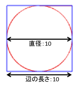 円と正方形の面積